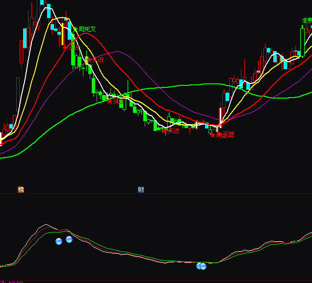 ͨ�_��׃�Pǰ���I�uָ�˹�ʽ