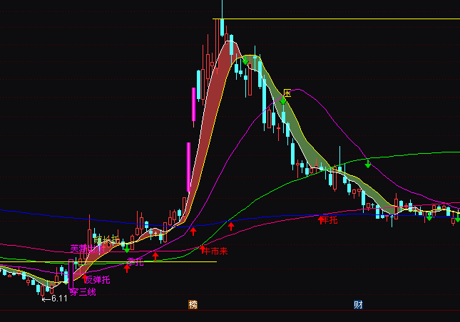 ͨ�_������ͨ�����ٱPָ�˹�ʽ