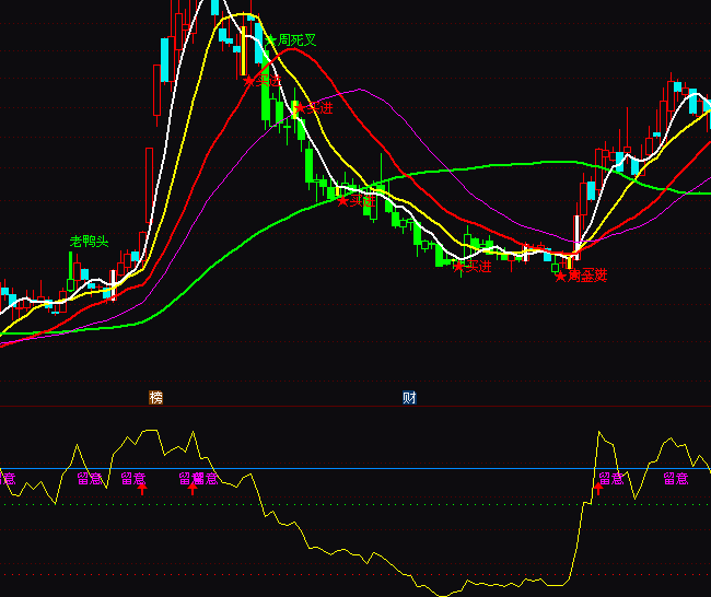 ͨ�_�Ŵ�ţ�����ξ�Ʒָ��(bi��o)��ʽ