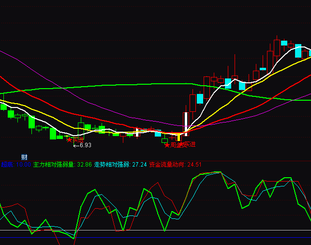 ͨ�_��׃�������������ָ�˹�ʽ