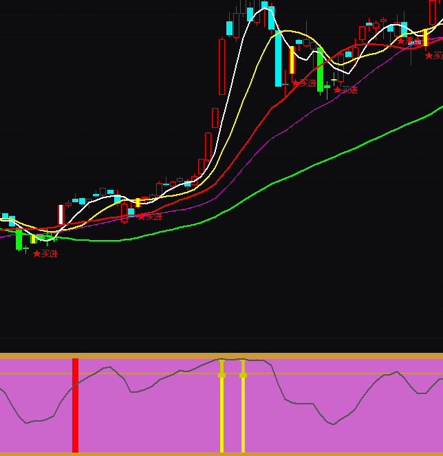 ͨ�_�Ŵ�P픲��A�����ָ�˹�ʽ