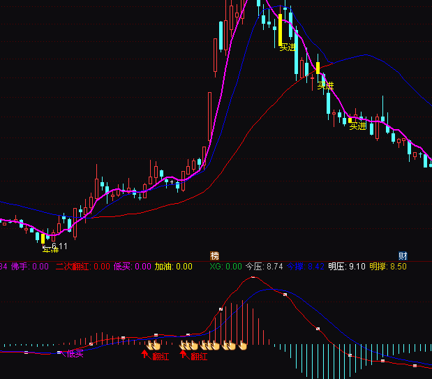 ͨ�_��macd��������ָ�˹�ʽ