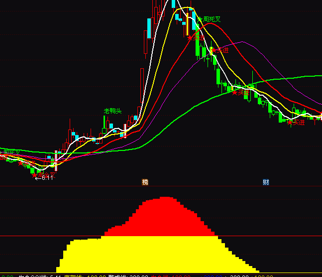 ͨ�_�ź����������رPָ�˹�ʽ