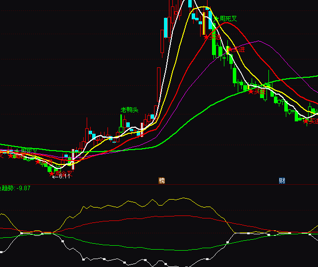 ͨ�_�Ŷ������څ��ָ�˹�ʽ