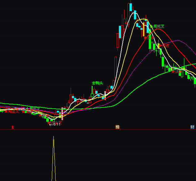 ͨ�_����������������ָ�˹�ʽ