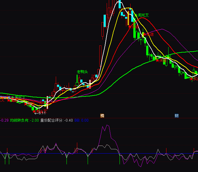 ͨ�_�ž�����ͨ���I�uָ�˹�ʽ