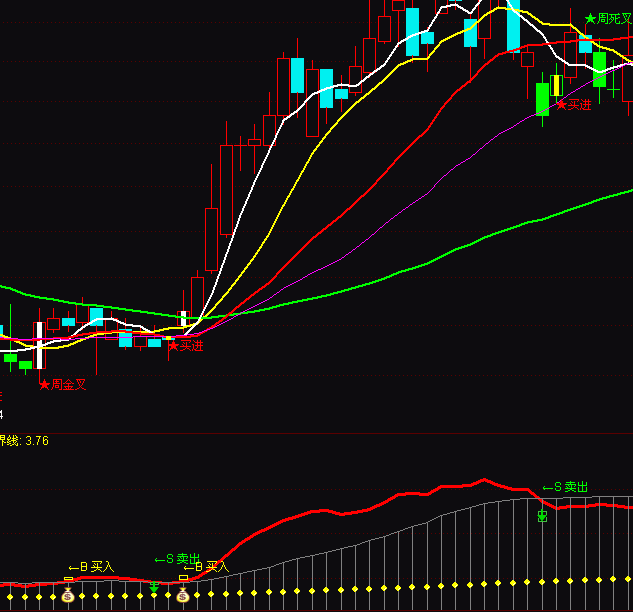 ͨ�_�Ÿ�ʢ�ٱP�I���u��ָ�˹�ʽ