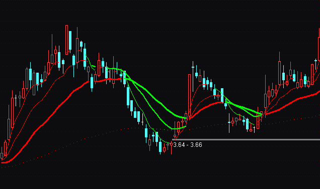 ͨ�_�������I�u�����ٱPָ��(bi��o)��ʽ