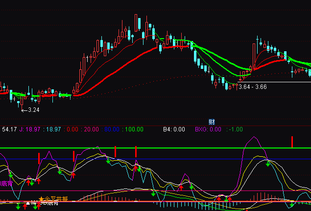 ͨ�_��KDJMACD��湲��ɺ�һָ�˹�ʽ