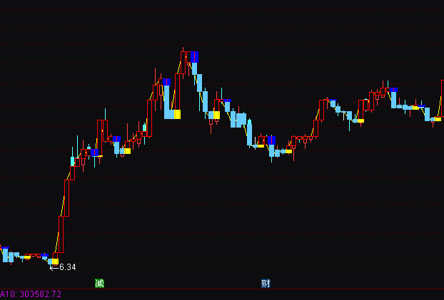 ͨ�_���SɫK���̵׷���ָ�˹�ʽ