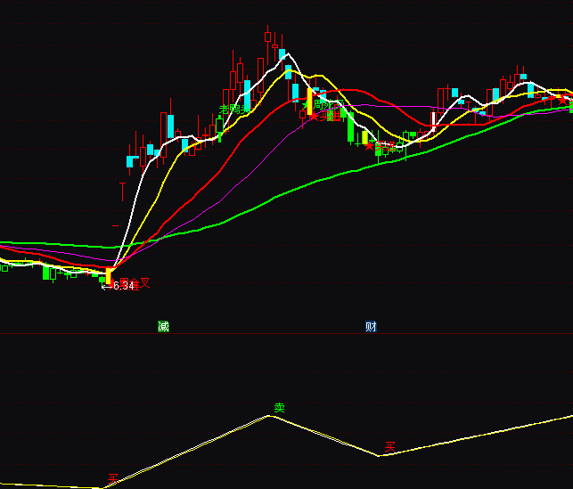 ͨ�_�Ź�ϲ�lؔ�I�uָ�˹�ʽ