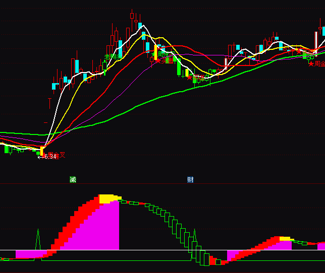 ͨ�_(d��)�żt�B�f�ҳ�����ָ��(bi��o)��ʽ