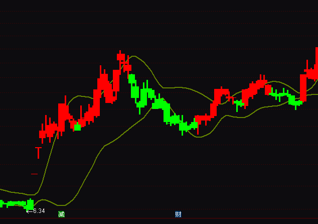 ͨ�_���¸ľ����ֶ���I�uָ�˹�ʽ