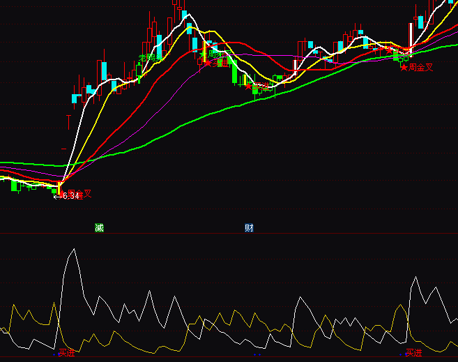 ͨ�_���I�M��ָٍ�˹�ʽ