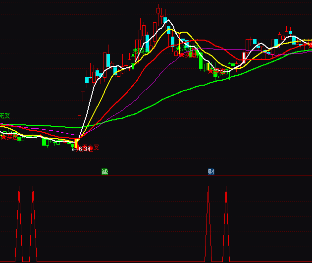 ͨ�_�ŻI�aƽ���x��ָ�˹�ʽ