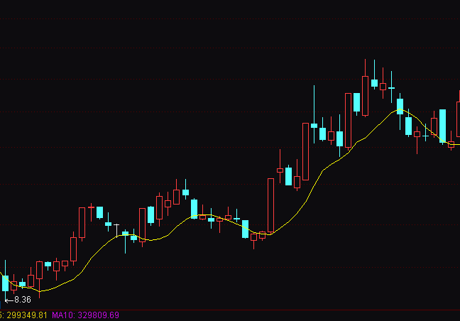 ͨ�_(d��)��һ�l�ٱP(p��n)���̴�ָ��(bi��o)��ʽ