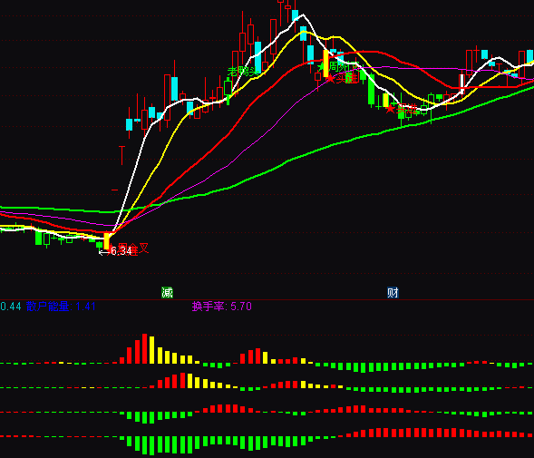 ͨ�_(d��)���Y����������ɢ���(d��ng)��ָ��(bi��o)��ʽ