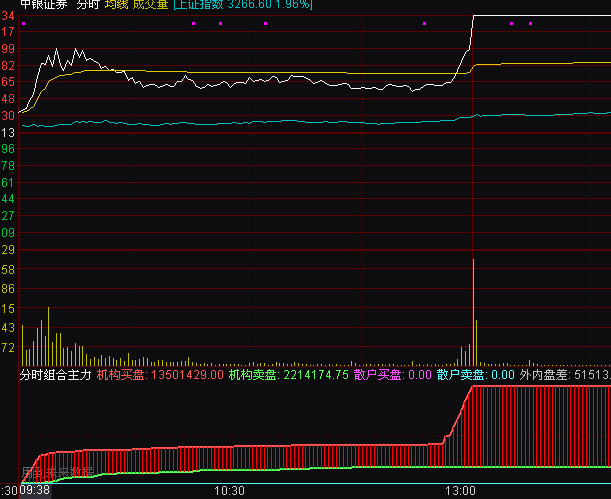 ͨ�_�ŷ֕r�M�������I�u�P��ȱP��ָ�˹�ʽ