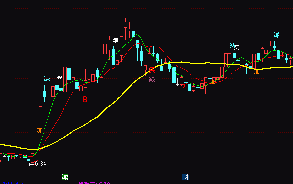 ͨ�_�ź������˾����ٱP�I�uָ�˹�ʽ