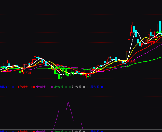 ͨ�_(d��)�Ż��S�������I����̖(h��o)ָ��(bi��o)��ʽ