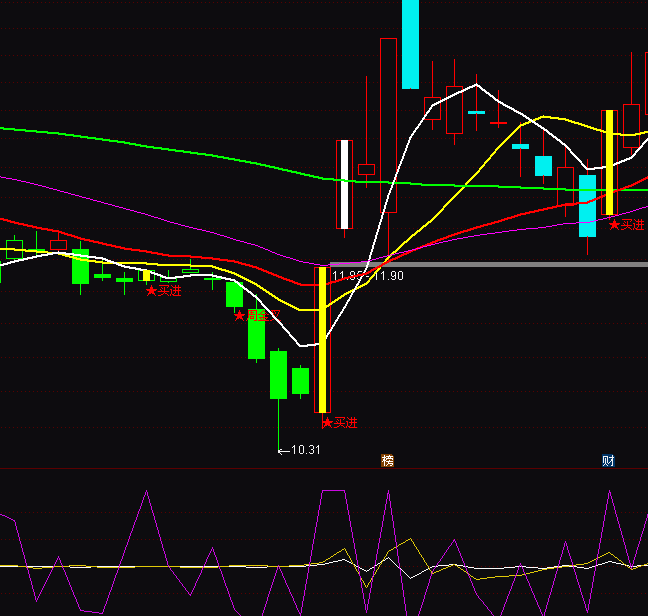 ͨ�_��DDEָ������ָ�˹�ʽ