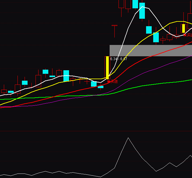 ͨ�_���Y���������ָ�˹�ʽ