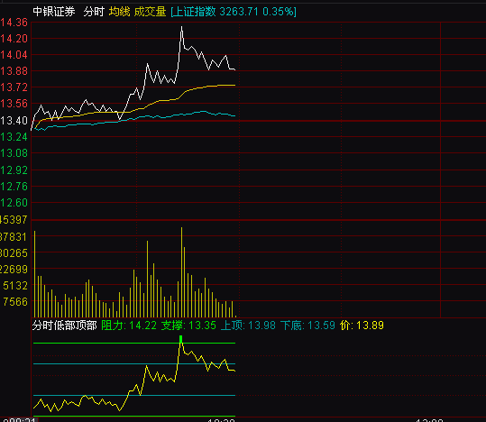 ͨ�_�ŷ֕r�Ͳ�픲��?sh��)�ָ�?bi��o)��ʽ