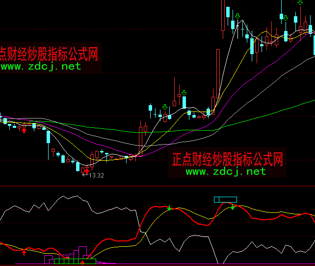 ͨ�_��ɢ�����P�������Iָ�˹�ʽ