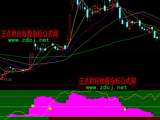 ͨ�_�řC���Y�����I�uָ�˹�ʽ