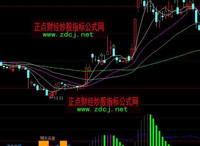 ͨ�_��څ����ָ�ʂ䔵(sh��)�Xָ�˹�ʽ