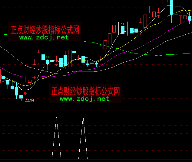 ͨ�_��30�����x��ָ�˹�ʽ