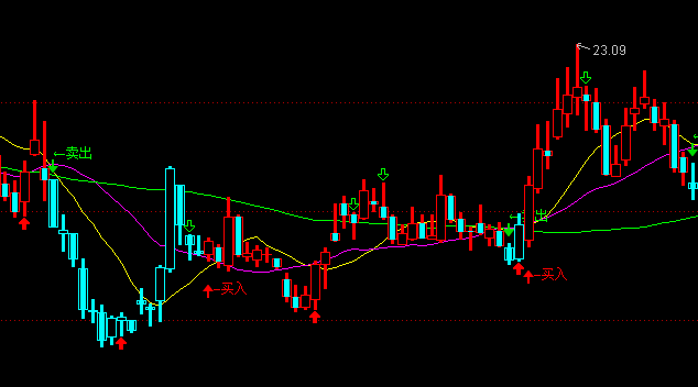 ͨ�_(d��)����ֲ�ٱP���I���u�����Dָ��(bi��o)��ʽ