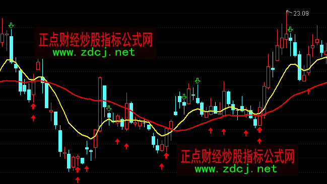 ͨ�_�Ŗ|�������������ٱP���Dָ�˹�ʽ