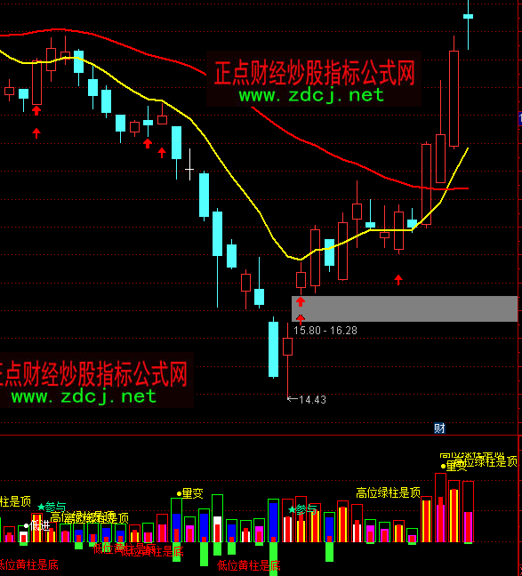 ͨ�_�Ÿ�λ��λ��׃�I�u�P����ָ�˹�ʽ