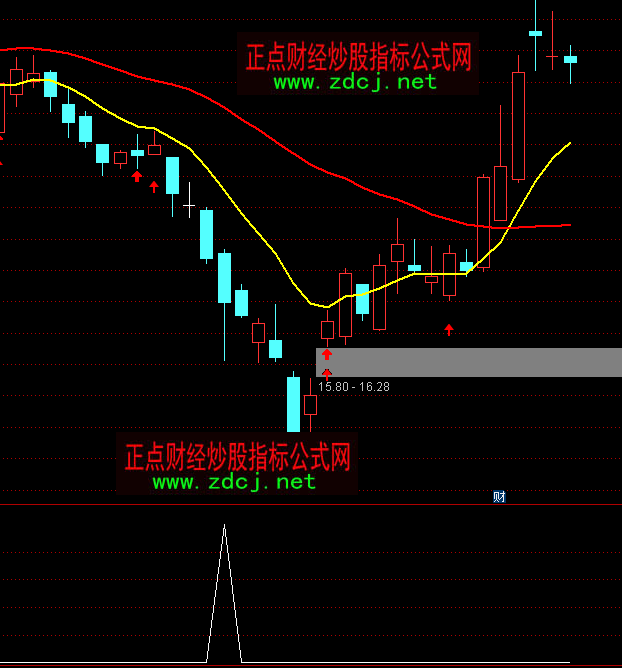 ͨ�_�Ż�������x�ɳ���ָ�˹�ʽ