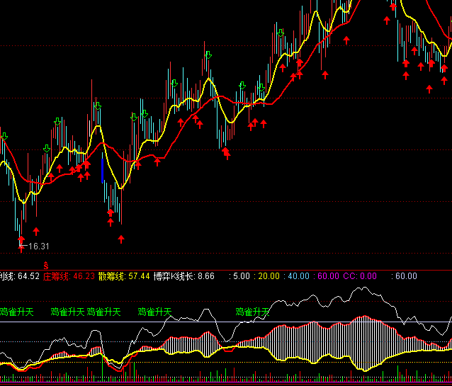 ͨ�_�ź��ד��~�f��ɢ����ָ�˹�ʽ