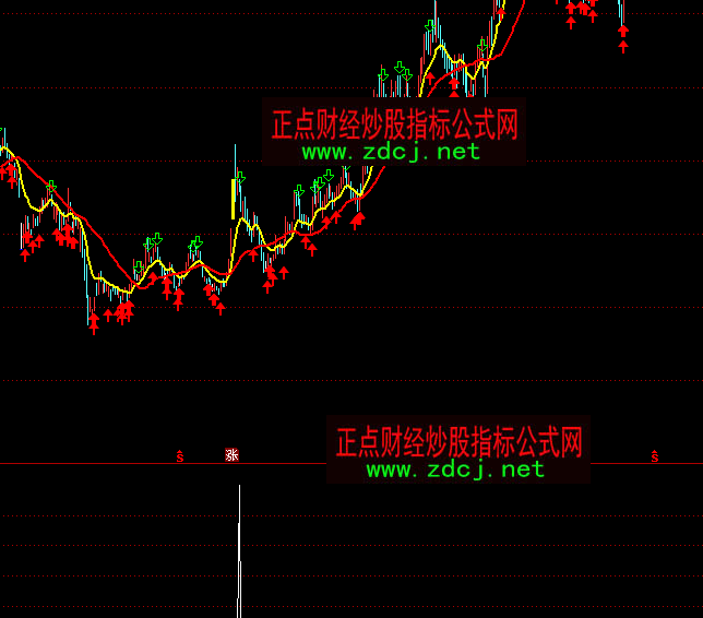 通達(dá)信金龍趨勢(shì)關(guān)注選股指標(biāo)公式