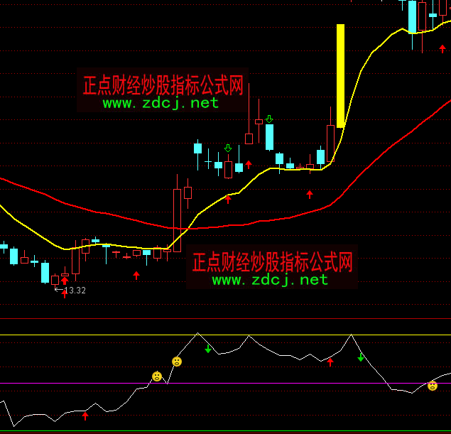 ͨ�_���I�u��ʾָ�˹�ʽ