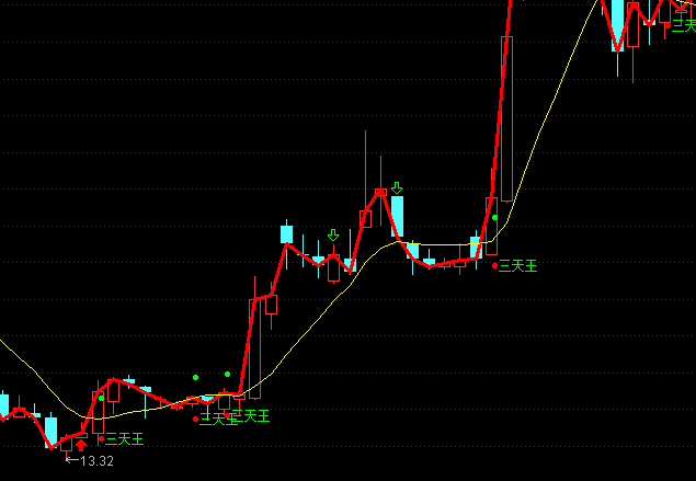 ͨ�_(d��)���������̾��ٱPָ��(bi��o)��ʽ