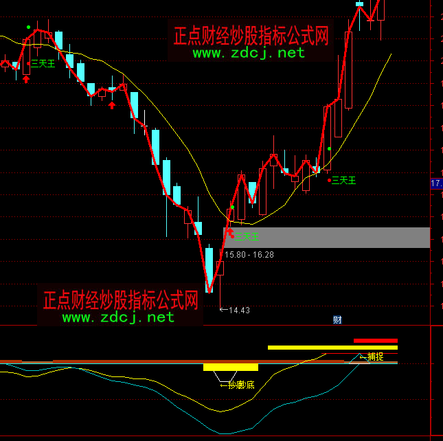 通達信捕捉強勢和抄底信號指標公式