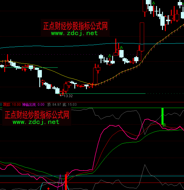 通達(dá)信短線寶典頂?shù)踪I賣指標(biāo)公式