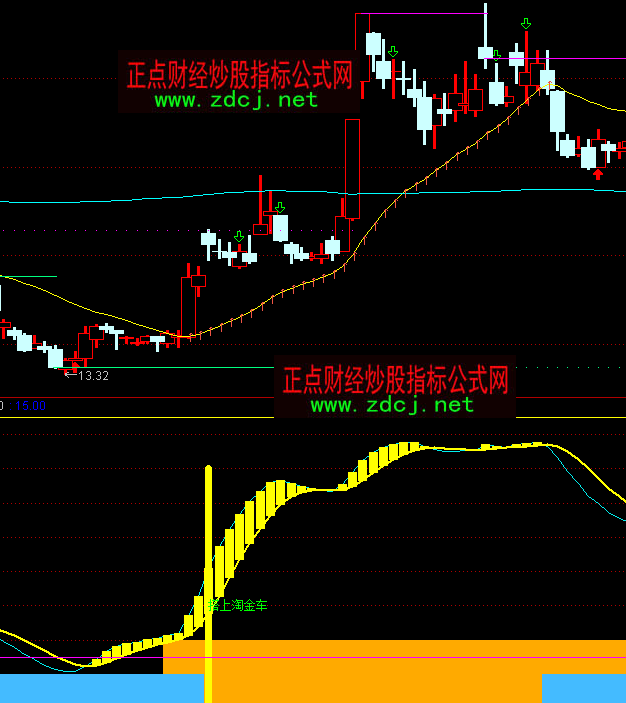 ͨ�_(d��)�Ź���؄������I�c(di��n)ָ��(bi��o)��ʽ