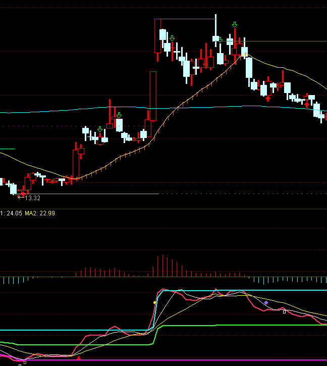 ͨ�_�����Tꇶ���I�u���Dָ�˹�ʽ