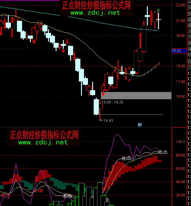 ͨ�_�Ŷ̾���̖�I�uָ�˹�ʽ