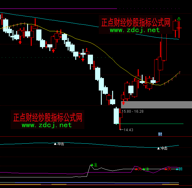 ͨ�_(d��)�Ž��}���l(f��)���ָ��(bi��o)��ʽ