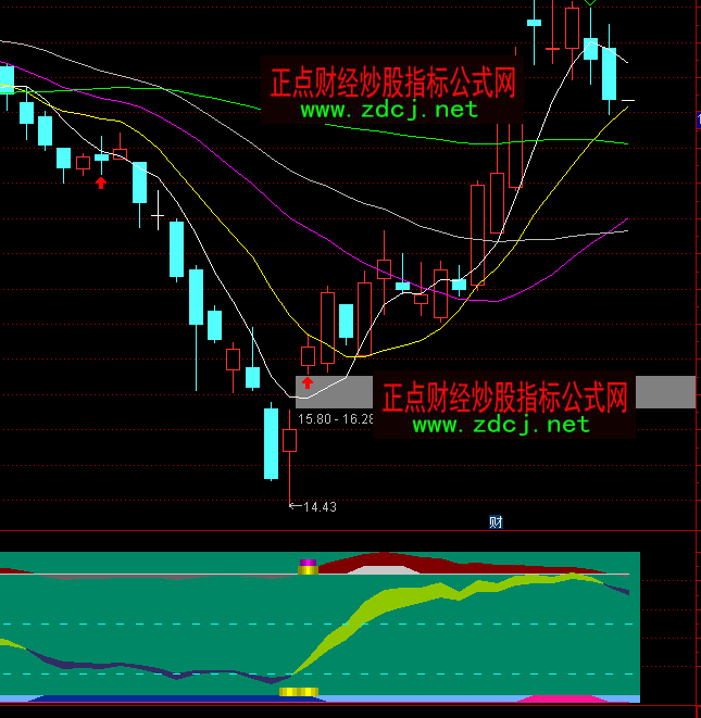 ͨ�_�źܜ��I�u�c���βٱPָ�˹�ʽ