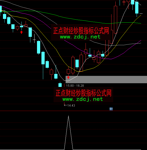 ͨ�_�Ż���څ�ݾ��A������ָ�˹�ʽ