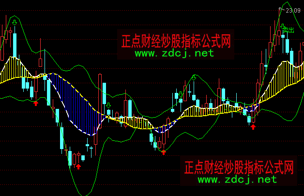 ͨ�_�������BOLLڅ���I�u���Dָ�˹�ʽ