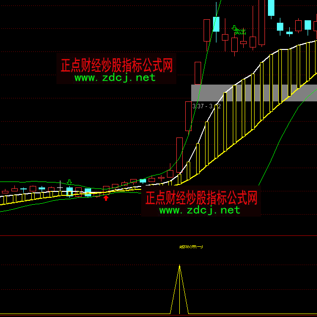 通達信專抓牛股黑馬指標公式