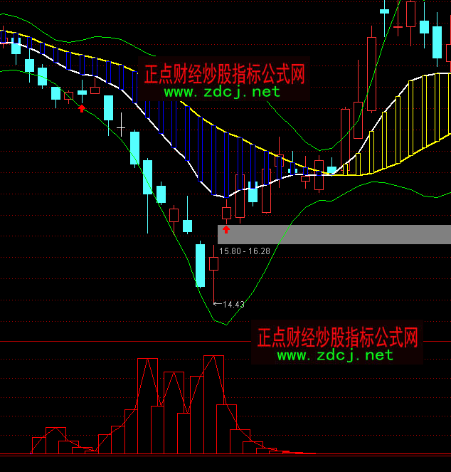 ͨ�_�żtţ���R�ײ����Iָ��(bi��o)��ʽ